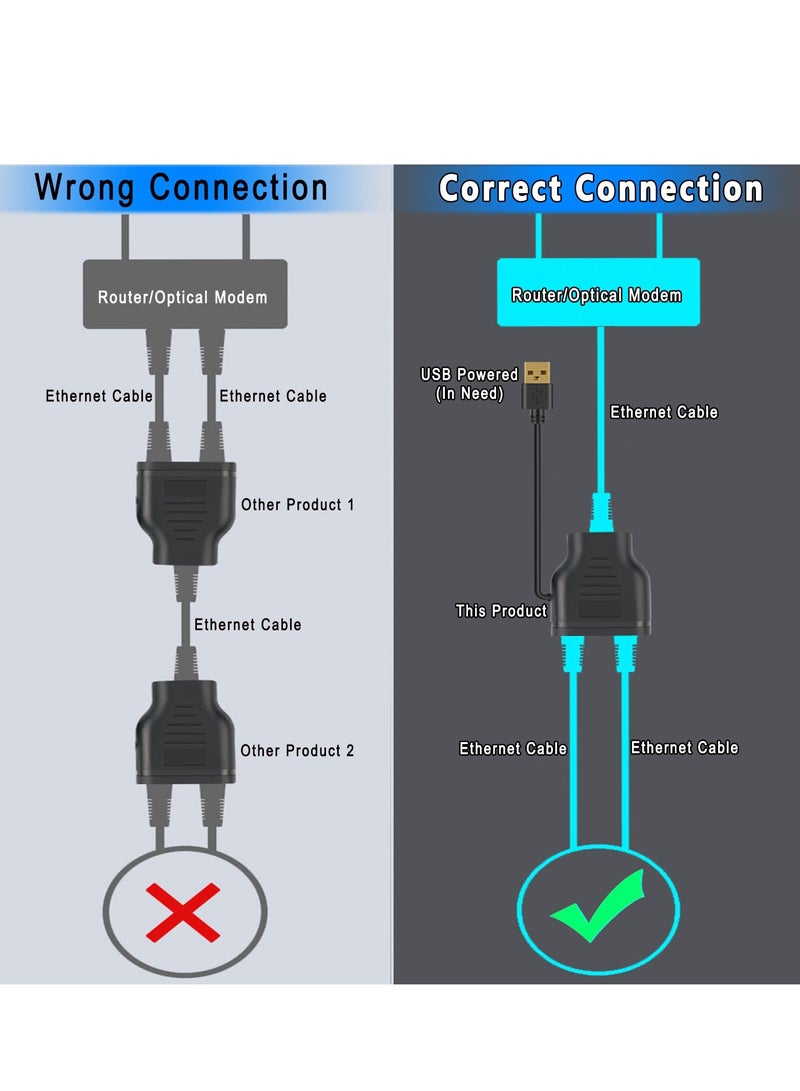 Excefore Ethernet Splitter, RJ45 Splitter Adapter, Ethernet Splitter 1 to 2 Internet Extender RJ45 LAN Port Splitter for Laptop, Computer, Satellite TV, Switch, Modem, Router, Network Box - Image 2