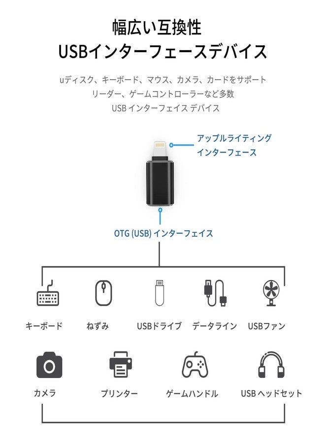 HOYULLI Lightning USB OTG Adapter for iPhone USB 3.0 Adapter for Apple Camera Converter for Apple MFI Certified USB-A Data Transfer Backup Connecting Adapter for iPhone 14 13 12 11 pro max - Image 2