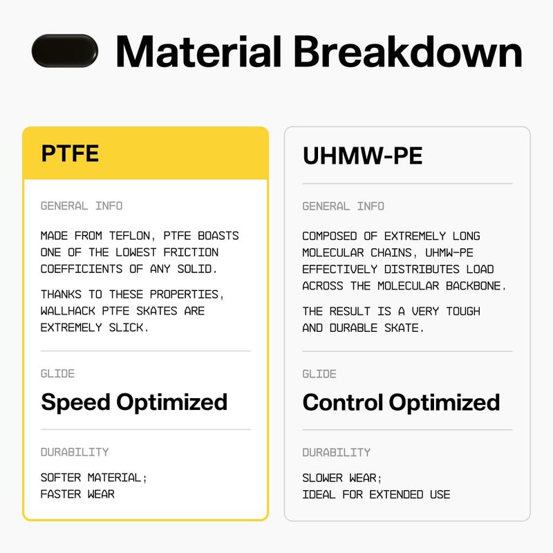 Wallhack PTFE Pill Mouse Skates | Premium Universal Skates for Gaming Mice | Ultra-Smooth Glide on Cloth & Glass Pads | Customize Speed & Control | Fast, Easy to Apply | Black 7mm x 14mm - Image 4