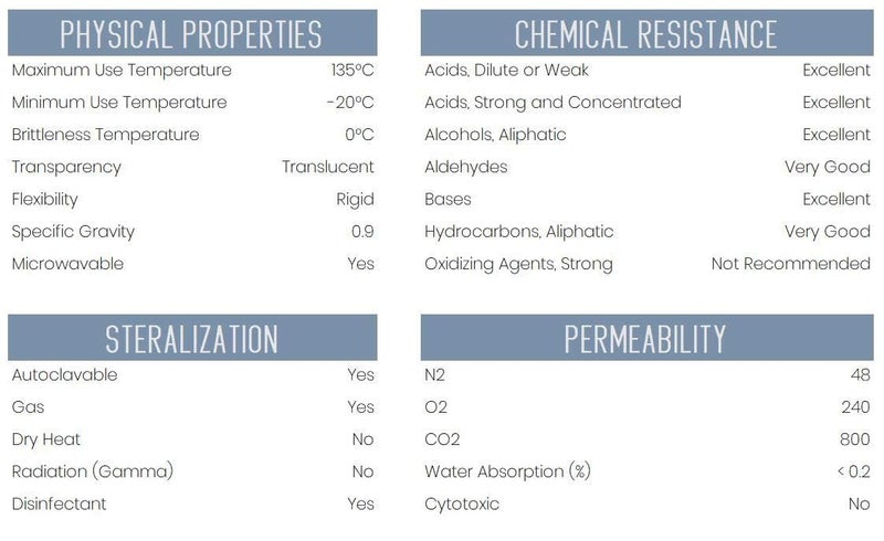 Graduated Cylinder, 250mL - Class B Tolerance - Octagonal Base - Polypropylene Plastic - Industrial Quality, Autoclavable