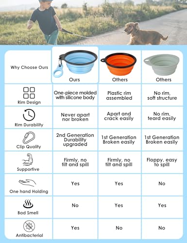 Aonkey Collapsible Dog Bowls with Bottle Carrier, 2 Pack Travel Dog Water Bowl Upgraded Carabiner, One-Piece Molded Rim No Fall Off or Crack, Foldable Silicone Portable for Pets Walking Hiking 15oz - Image 2