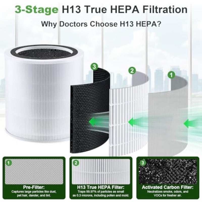 فلتر بديل لجهاز تنقية الهواء LEVOIT Core 400S، Core 400S-RF 3 في 1، فلتر مسبق، H13 True HEPA، الكربون المنشط. تلتقط 99.97% من جزيئات بحجم 0.3 ميكرومتر. يزيل روائح دخان الغبار - Image 4