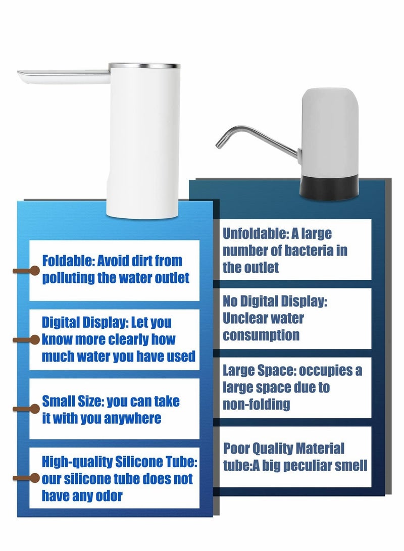 Universal Foldable Electric Water Bottle Pump Dispenser for 1-5 Gallon Bottles - Automatic Touch Drinking Machine with USB Cable (White)  - Image 4