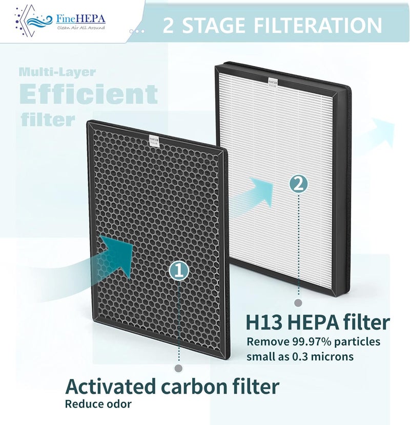 finehepa Premium Replacement Hepa Filter Compatible with Philips 3256 air purifier FY3433 HEPA AIR Filter AC3256/20 and AC3259/20 - Image 4