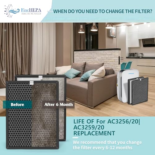 finehepa Premium Replacement Hepa Filter Compatible with Philips 3256 air purifier FY3433 HEPA AIR Filter AC3256/20 and AC3259/20 - Image 5