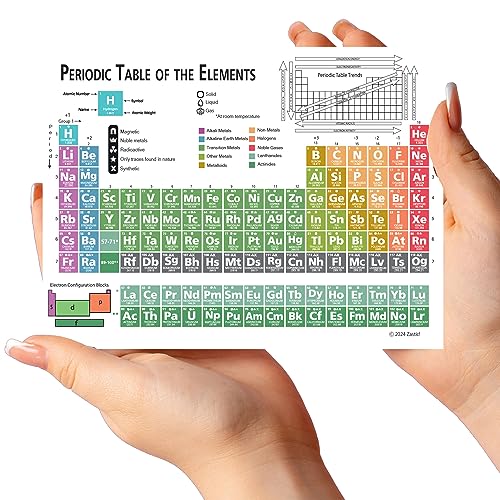 Zastic! Laminated 9.5"x6.5" Periodic Table of Elements Chart- Pocket Size Chemistry Reference Chart w/Equations- For Highschool and College - Image 1