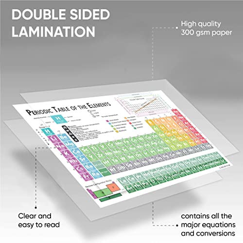 Zastic! Laminated 9.5"x6.5" Periodic Table of Elements Chart- Pocket Size Chemistry Reference Chart w/Equations- For Highschool and College - Image 4