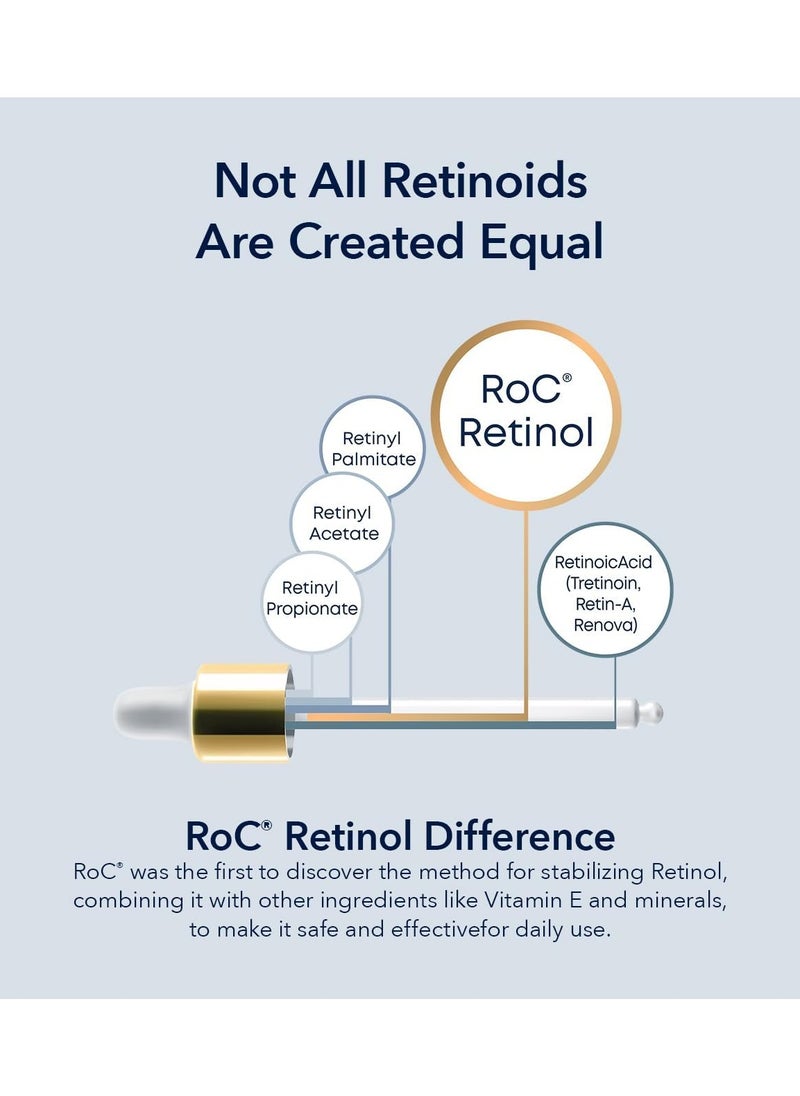 RoC - Retinol Correxion Wrinkle Correct Face Serum Daily Anti Wrinkle and Aging Treatment Visible Wrinkle Reduction Formula Pure RoC Retinol with Ascorbic Acid 30 ml - Image 1
