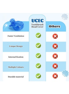 UCEC Travel Toothbrush Head Covers, Toothbrush Cover Caps Case, Tooth Brush Head Case Plastic Clip, For Household Travel, Fits Electronic And Manual Toothbrushes, 6 Packs  - Image 3