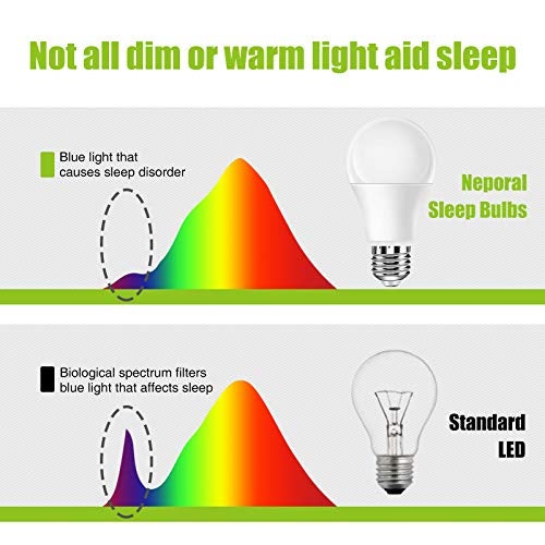 Neporal Amber Light Bulbs, 9W 60W Equivalent A19, Blue Light Blocking Soft Warm Light Bulbs, 1800K Amber Night Light, Dim Light for Healthy Sleep and Baby Nursery - Image 3