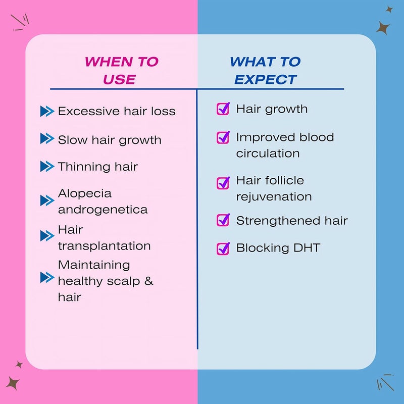 Mediceuticals Therapro Cellagen Follicle Revitalizer for Women - 250ml Hair and Scalp Treatment - Image 3