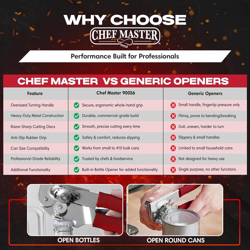 Chefmaster Chef-Master Commercial Can Opener, Multi-Purpose Can-Opener Manual, Easy Turn Anti-slip Grip Knobs, Sharp Cutting Discs, Manual Handheld With Soft Handle for Large Cans & Kitchen Use -90226 - Image 5