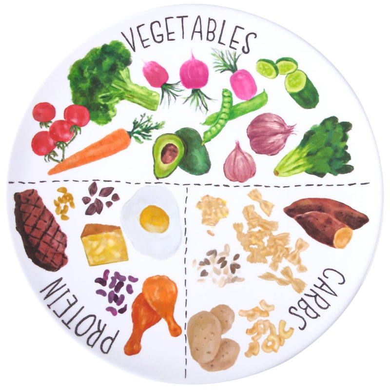Viynran 10" Portion Control Plate for Balanced Eating - Healthy Nutrition Plate for Adults and Teens - Melamine Dividers, Weight Loss, Diabetes Plate (1 Pack) - Image 2