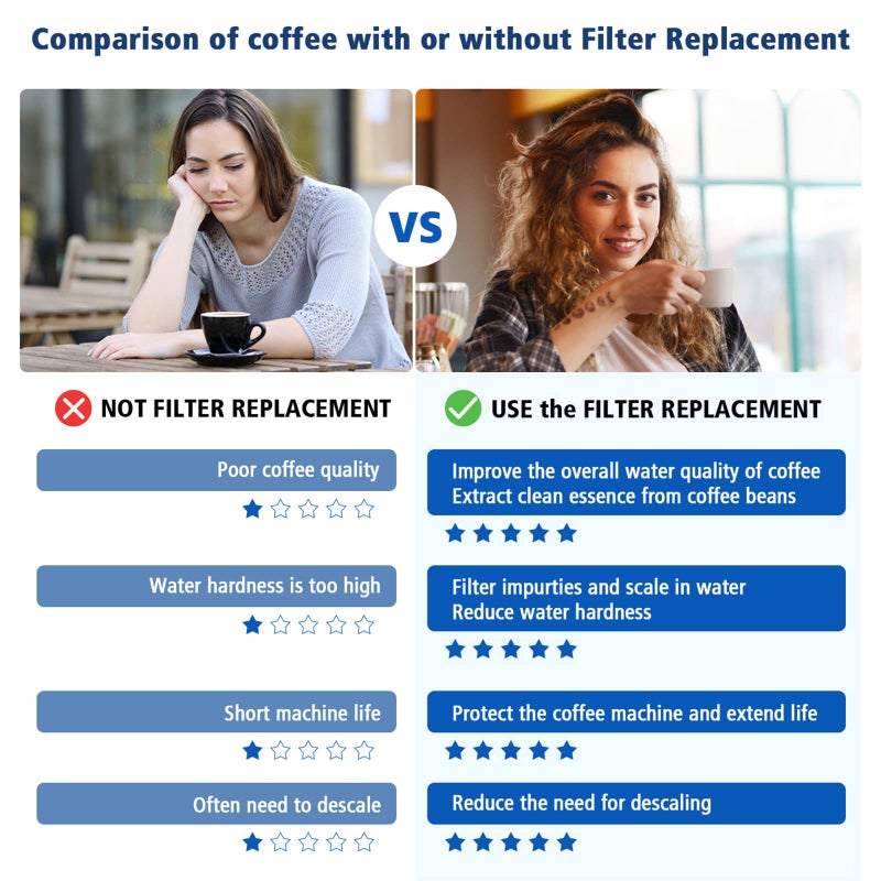 isinlive Replacement Water Filter for Breville Barista Touch Espresso Machine BES880, Barista Pro BES878, Oracle Touch BES990, Oracle BES980 & Dual Boiler BES920 Bambino ClaroSwiss Sage, 2 Pack, BES008WHT0NUC1 - Image 5