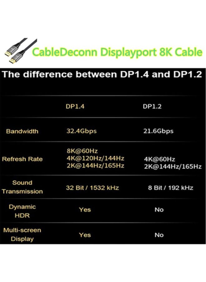 8K DisplayPort Cable Ultra HD DisplayPort 1.4 Male to Male Nylon Cable SPCC Shell, Support 7680x4320 Resolution 8K@60Hz, 4K@144Hz, 2K@165Hz HDP HDCP for Gaming Monitor - pzsku/ZF84AE90956304B882F45Z/45/_/1714722256/8e4d8d89-4e33-4320-a8dc-3b32bf0d22ab