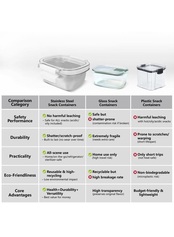 MAXTBEE 3 Pack Stainless Steel Food Storage Containers with Lids - 8.45 oz Small Snack Boxes & Lunch Containers, Shatterproof Leakproof Freezer Safe Meal Prep Containers for Portioning Snacks, Dips - Image 4