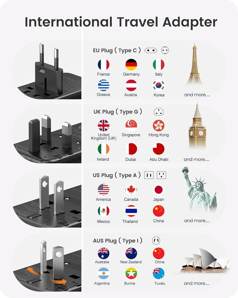 Foldable International Travel Adapter, 120W GaN Universal Fast Charger with 3 PD3.0 Type C+1 QC4.0 USB A, All in One Power Adaptor for iPhones,Laptops, Worldwide Plug Adapter for EU/USA/UK/AU, Black Flexible use switching - Image 3