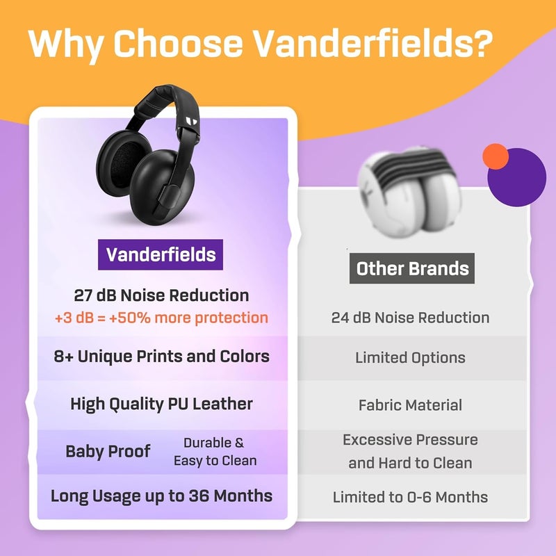 Vanderfields Baby Ear Protection Toddler - Baby Ear Muffs Noise Protection Infant - 21dB NRR - Age 3 Months / 2 Years - Image 5