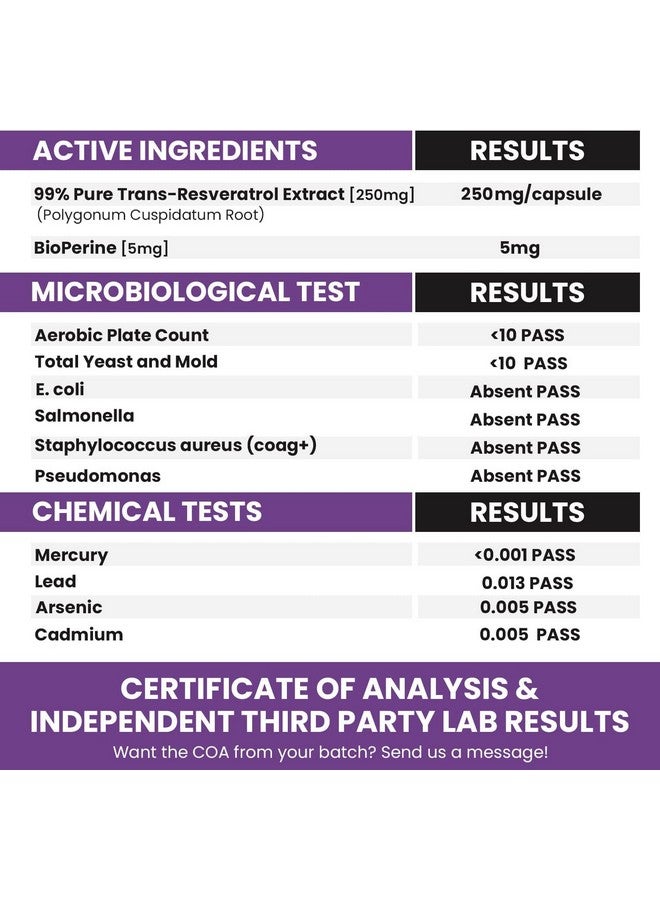 Genex Formulas Trans Resveratrol 1000mg Serving 99% Pure Micronized Pharmaceutical Grade Trans-Resveratrol + Bioperine Extract mad in a GMP & NSF Certified Facility (4X 250mg Cpasules 120ct) - Image 4
