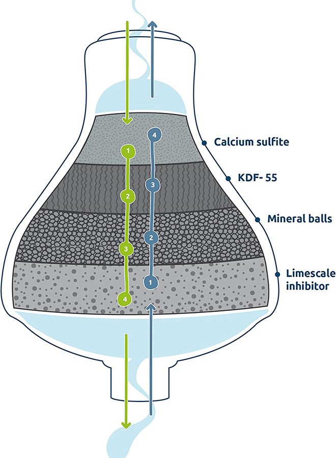 TAPP WATER ShowerPro Shower Water Filter Filters Lime Chlorine And Heavy Metals Ideal For Hair And Skin Chrome - Image 2