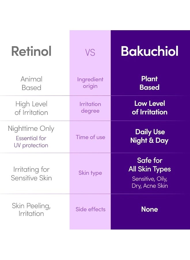 Bakuchiol Plumping Serum – Pore And Wrinkle Minimizer With Bakuchiol | Retinol Alternative For Sensitive Skin | Enhances Firmness And Elasticity With Ceramide And Peptides, 1.01Oz / 30Ml