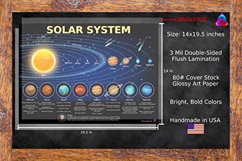 3D Learning LLF Solar System Poster for Kids - Laminated 14x19.5 - Educational Chart, Classroom Decoration, Back to School Supplies, Learning Poster for Preschool, Kindergarten, Elementary, and Virtual Learning, Space Decor for Bedroom - Image 3