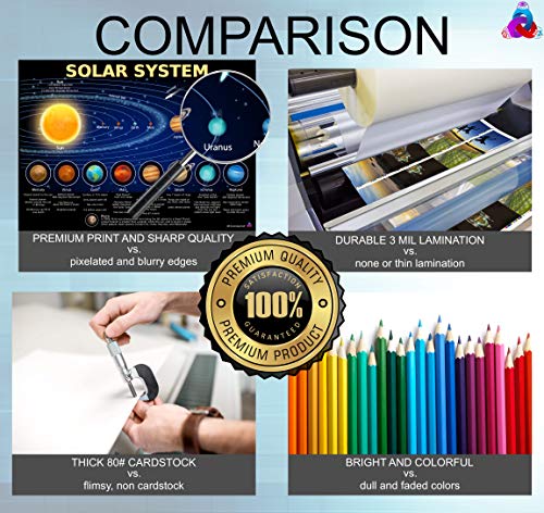 3D Learning LLF Solar System Poster for Kids - Laminated 14x19.5 - Educational Chart, Classroom Decoration, Back to School Supplies, Learning Poster for Preschool, Kindergarten, Elementary, and Virtual Learning, Space Decor for Bedroom - Image 2