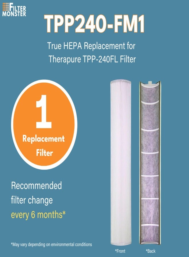 Filter-Monster.com Filter-Monster Replacement Compatible with Therapure TPP240F Filter for Therapure TPP240 Air Purifier - Image 3
