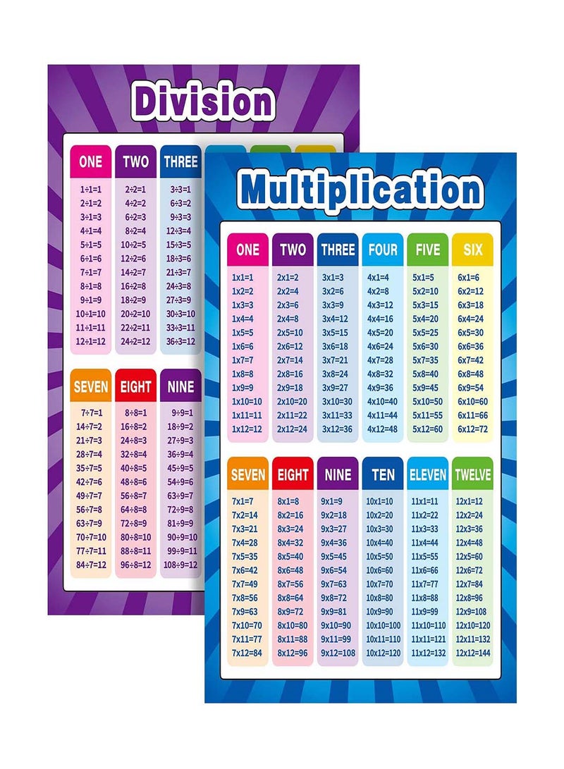 Extra Large Educational Math Posters for Kids, Multiplication, Division, Addition, and Subtraction Charts, 17 x 22 Inch, Set of 2 for Elementary School Learning - Image 1