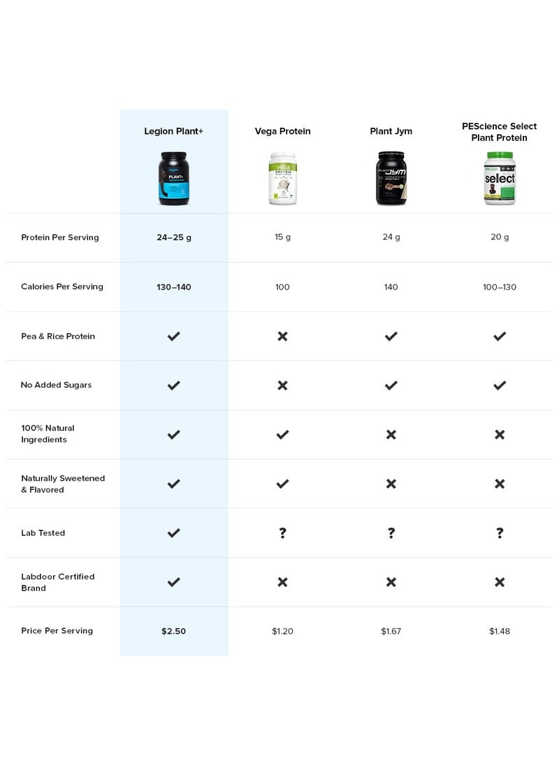 Plant+ Vegan Protein Powder  - Mocha Cappuccino, Pea and Rice Protein, Naturally Sweetened & Flavored, No Added Sugars, 24 grams Per Serving, 707.6 g,(1.56 Lbs) 20 Servings