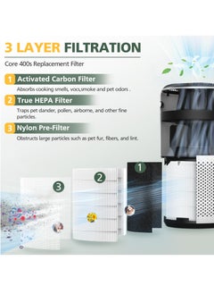 Angmei Core 400S Air Purifier 3-in-1 Replacement Filter, Core400S-RF, 1Pack, White Replacement Filter for Core 400S Smart WiFi Air Purifie-r, Core400S-RF, 3-in-1 True HEPA Activated Carbon Filter, 1 Pack  - Image 3