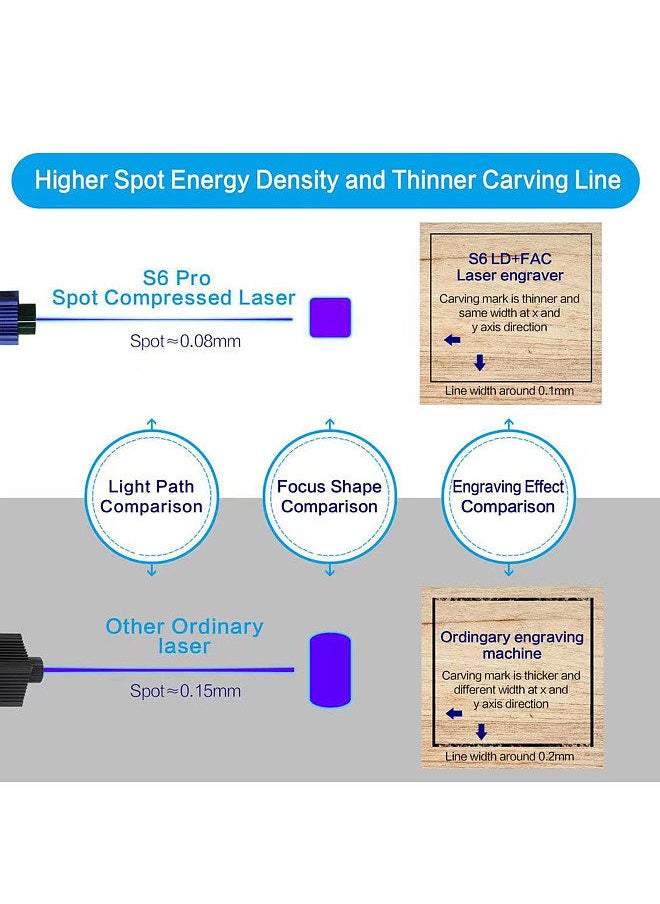 SCULPFUN - S6 PRO Laser Engraver Module Laser Head for Engraving Machine Laser Cutter Wood Acrylic Cutting Metal Engraving - Image 1