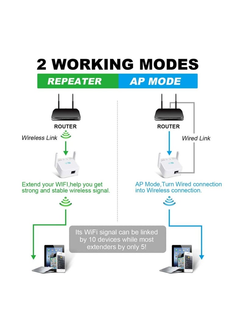 كابتن تيك WiFi Extender Booster, WiFi Booster, WiFi Extender, 300Mbps 2.4GHz Range Extender, Wireless Internet Booster, with WAN/LAN Port, 2 Antennas, Easy Setup, UK Plug, A(WHX)2, for Home, Office - Image 5