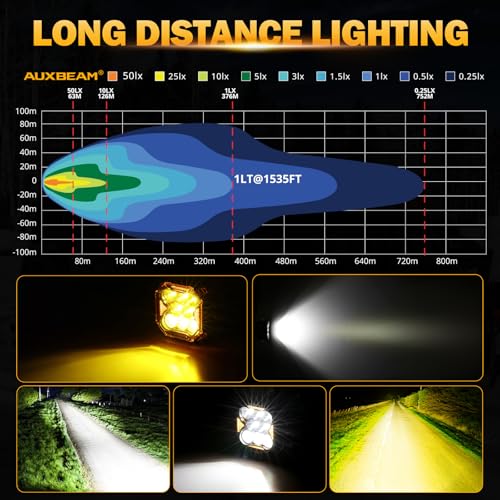 Auxbeam Cube-Z Series 4" Led Pods Lights with Amber Covers, 112W 12800LM Flood Spot Combo Offroad Driving Lights with DRL Turn Signal, Cube Ditch Light with DT Wiring Harness for Jeep ATV UTV, Pair - Image 4