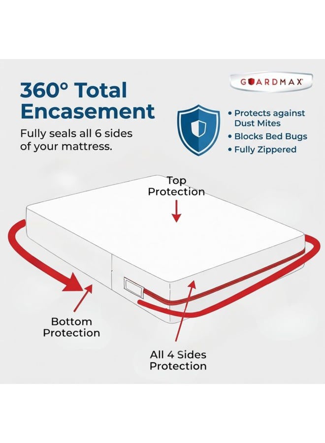 Guardmax Bedbug Proof/Waterproof Mattress Protector Cover - Zippered Style - Quiet - Image 5
