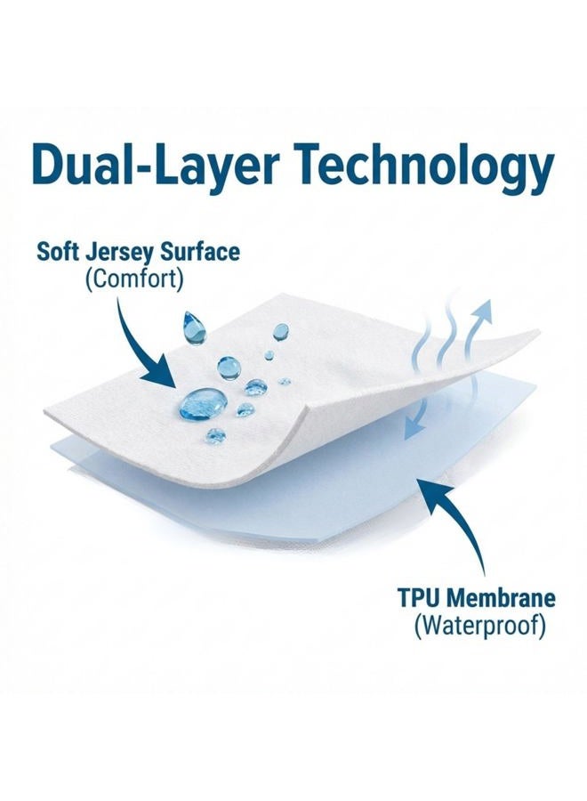 Guardmax Bedbug Proof/Waterproof Mattress Protector Cover - Zippered Style - Quiet - Image 4