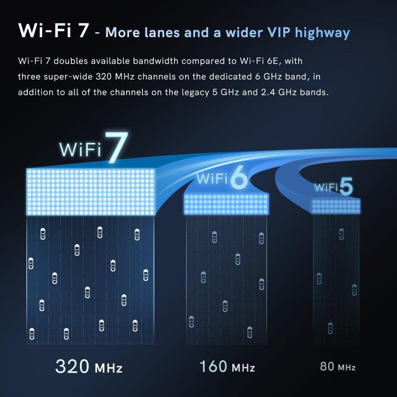 QFly WiFi 7 Network Card 8774Mbps QFly PCIe WiFi Card with Bluetooth 5.4, BE200 Chipset, Tri-Bands(6GHz/5GHz/2.4GHz) Wireless Network Adapter for PC, Support Win11(64 bit), only Support Intel CPU - Image 4