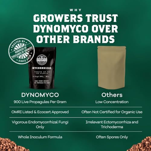 DYNOMYCO Granular Mycorrhizal Fungi Inoculant, 340g / 12oz – Boosts Root Growth, Yields & Nutrient Uptake – 900 Propagules/g, Concentrated Granules, & OMRI Listed – Biofertilizer for Plant Growth - Image 4