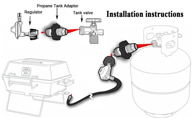 DOZYANT Universal Fit Propane Tank Adapter Converts POL to QCC1 / Type 1 with Wrench, Propane Hose Adapter Old to New Connection Type - Image 2