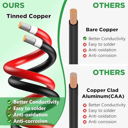 Oududianzi Solar Extension Cable 30Ft 10AWG, Solar Wire, 10 Gauge Tinned Copper PV Wire, Solar Panel Cables with Waterproof Male and Female Connectors for Home Boat RV Solar Photovoltaic Systems - Image 3