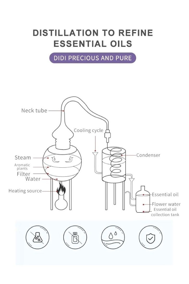 H&C Aroma essential oil suitable for use as a diffuser oil 500ml with the scent of green tea - Image 4