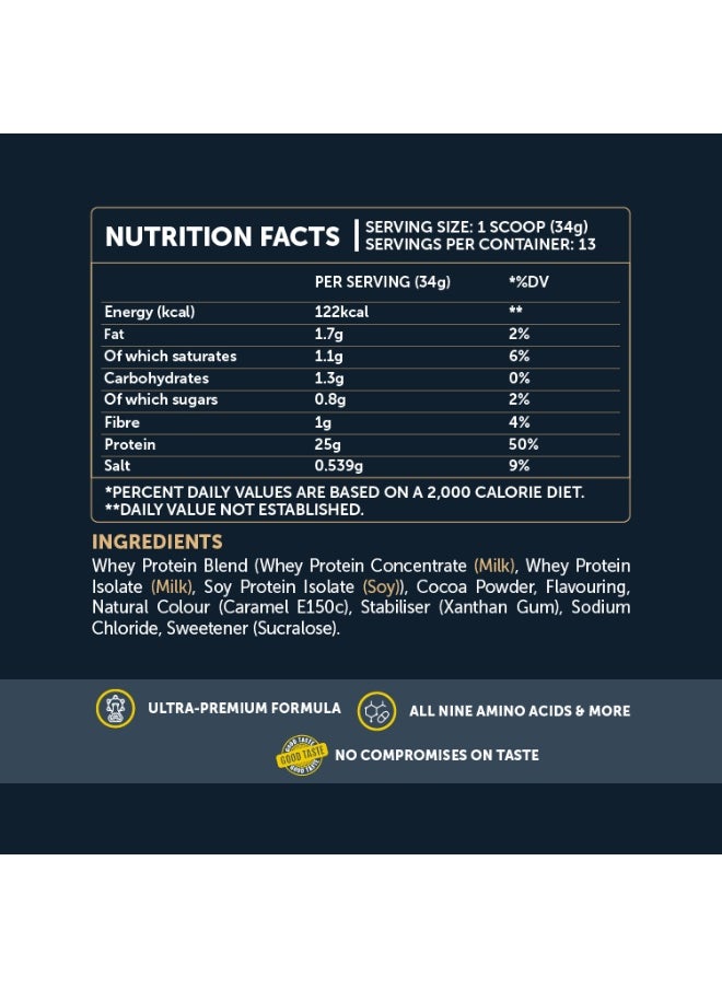 Basix Whey Protein  Choco Peanut Butter 1Lb  - Image 2