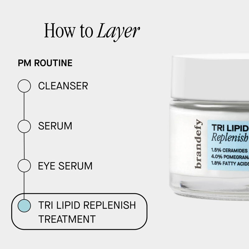 Brandefy Tri Lipid Replenish Treatment - 1.5% Ceramides, 4.0% Sterols, 1.8% Fatty Acids - Peptide Moisturizer, Hydrating Face Cream, Made in the USA (1.6 Oz) - Image 5