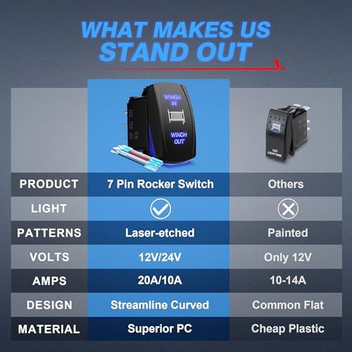 MICTUNING LS09901 7 Pin Momentary Laser Rocker Switch Winch in/Out, 20 Amp/12V, Black - Image 4