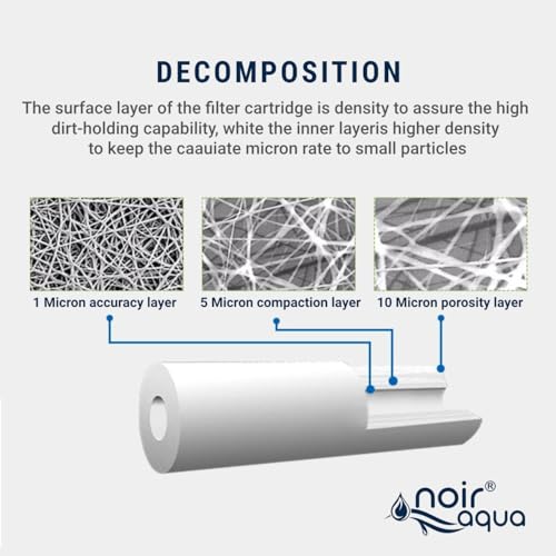 Noir Aqua Pre Filter Assembly Kit with 2 Spun Filters Candles, Spanner, Pipe, Elbow & Telfon | External Pre Filter Housing Kit Compatible With All Branded/Non Branded Water Purifiers Filters, Black - Image 4