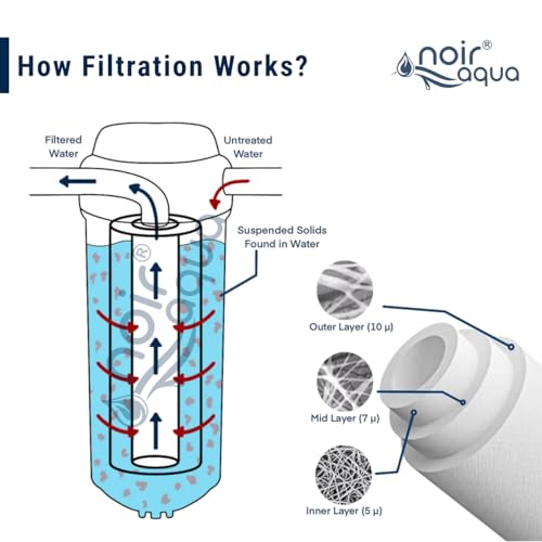 Noir Aqua Pre Filter Assembly Kit with 2 Spun Filters Candles, Spanner, Pipe, Elbow & Telfon | External Pre Filter Housing Kit Compatible With All Branded/Non Branded Water Purifiers Filters, Black - Image 3