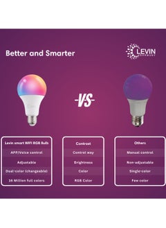 Levin Germany Levin Germany 9W Smart WiFi RGB Bulb, TUYA WiFi Smart A60 E27 LED Bulb, 810LM, RGB Color Changing, Dimmable, Compatible with Alexa & Google Home - Smart Home Lighting- 2 Years Warrany  - Image 4