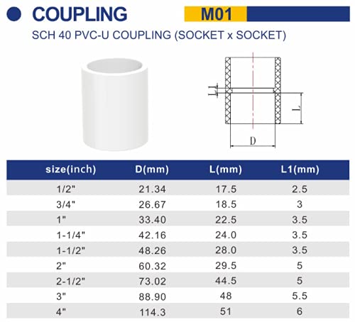 FangKingNo10pcs 1/2" PVC Pipe Coupling Adapter Pipe Fittings (Slip to Slip) Schedule 40 Easy to Install,and High Tensile for Home or Industrial Use White (Pack of 10) - Image 5