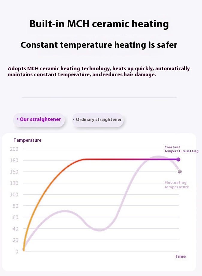 مشط شعر لاسلكي جديد بشاشة LCD، مكواة فرد شعر كهربائية قابلة لإعادة الشحن، مكواة فرد شعر محمولة باللون الأسود - Image 5