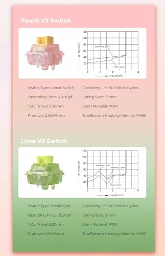 KPREPUBLIC Outemu Silent Peach V3 Switch Linear Tactile Lime for Mechanical Keyboard POM PA66 Factory Lubed (OTM V3 Silent Lemon LightGuide Switch x70) - Image 3